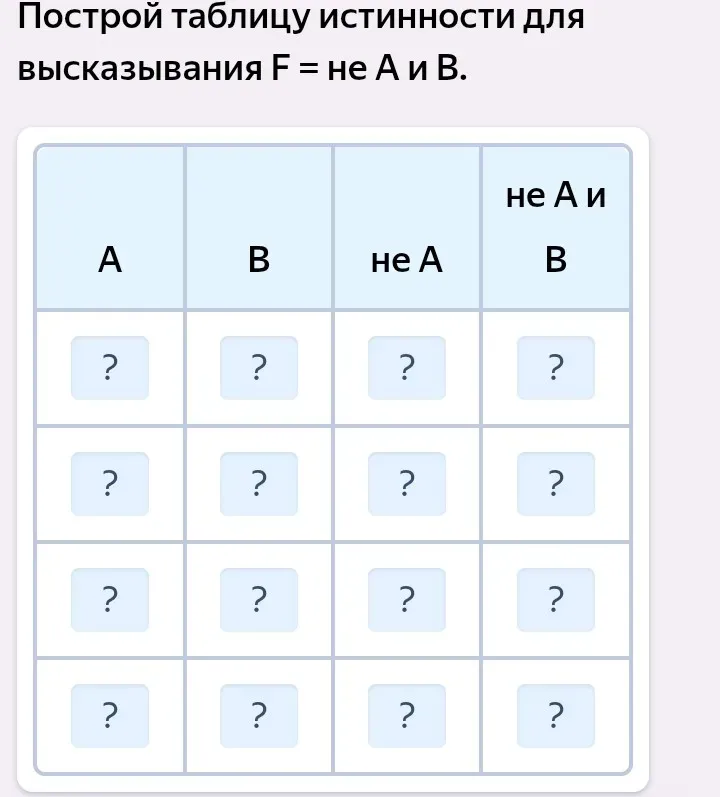 Построить таблицу истинности для высказывания F = не А и В