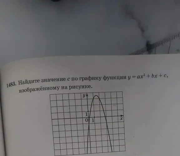 Найдите значение c по графику функции y = ax^2 + bx + c, изображённому на рисунке.