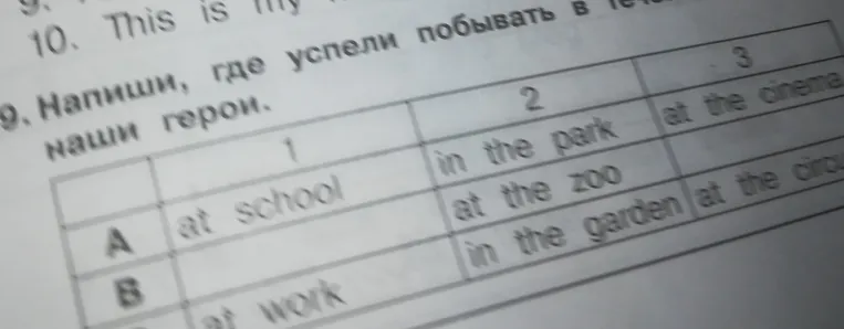Напиши, где успели побывать наши герои.
