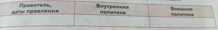 Заполнить таблицу "Правитель, даты правления", "Внутренняя политика", "Внешняя политика" для правителей Ольга, Олег, Игорь, Святослав.