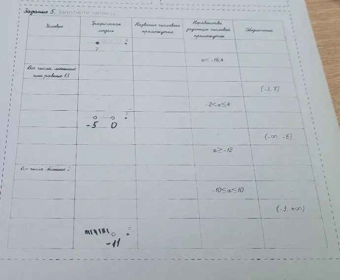 Заполните таблицу