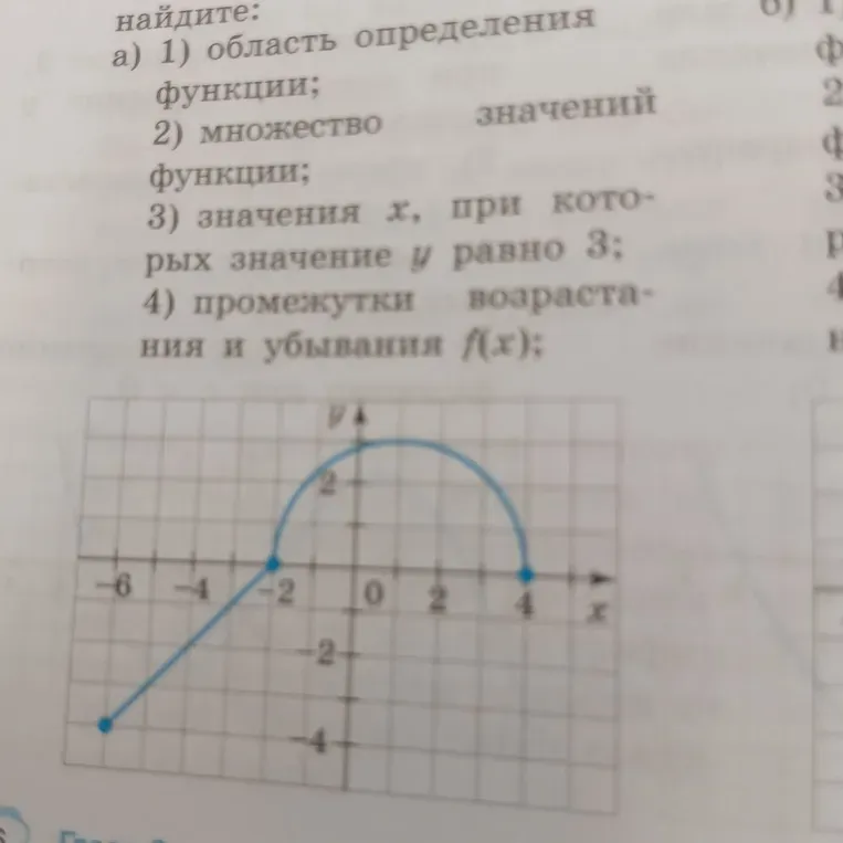 Найдите область определения функции.