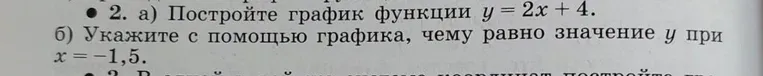 Постройте график функции $y=2x+4$.