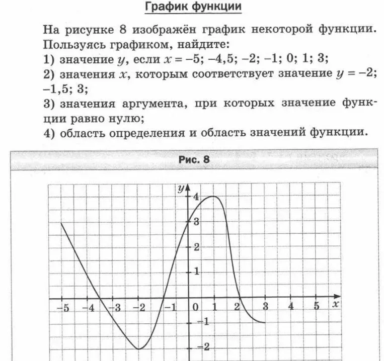 На рисунке 8 изображён график некоторой функции. Пользуясь графиком, найдите: 1) значение y, если x = -5; -4,5; -2; -1; 0; 1; 3;