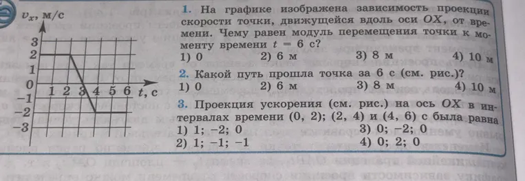 На графике изображена зависимость проекции скорости точки, движущейся вдоль оси OX, от времени. Чему равен модуль перемещения точки к моменту времени t = 6 с?