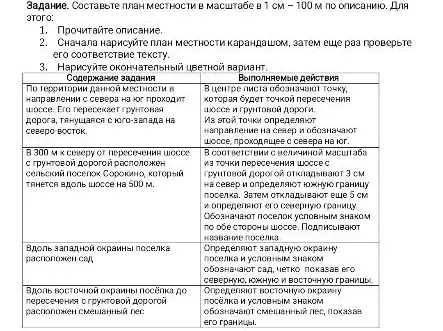 Составьте план местности в масштабе 1 см – 100 м по описанию.