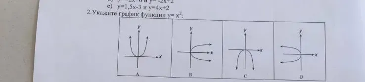 Укажите график функции y=x²