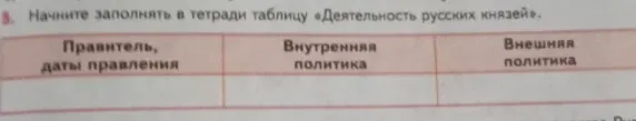 Начните заполнять в тетради таблицу «Деятельность русских князей»