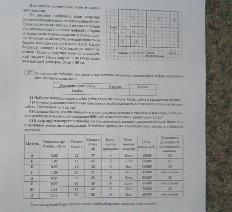 Прочитайте внимательно текст и выполните задания. Заполните таблицу, поставив в соответствие название помещений и цифры, которыми они обозначены на плане.