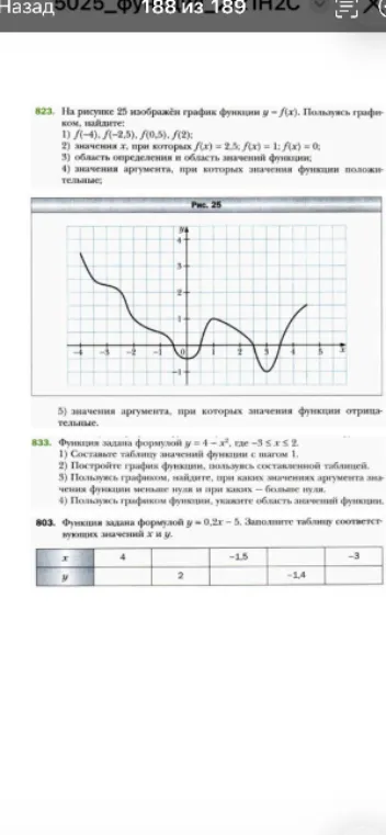 На рисунке 25 изображён график функции y = f(x). Пользуясь графиком, найдите: f(-4), f(-2.5), f(0.5), f(2).
