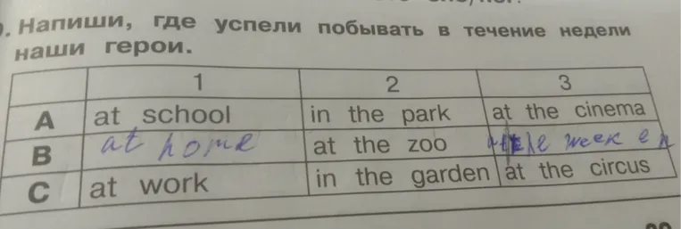 Напиши, где успели побывать в течение недели наши герои.