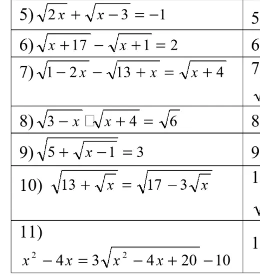 Решите уравнение $x^2 - 4x = 3\sqrt{x^2 - 4x + 20} - 10$