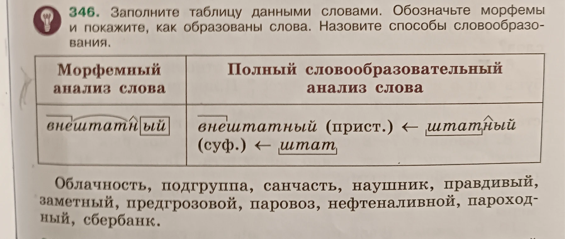 Заполните таблицу данными словами. Обозначьте морфемы и покажите, как образованы слова. Назовите способы словообразования