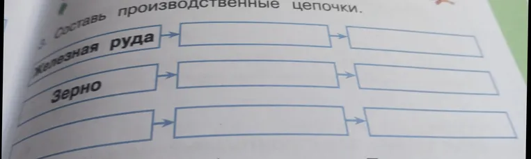 Составьте производственные цепочки, начиная с "Железная руда" и "Зерно", а также предложите свою третью цепочку.