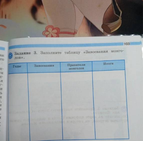 Заполните таблицу «Завоевания монголов»