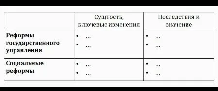 Заполните таблицу по реформам государственного управления и социальным реформам