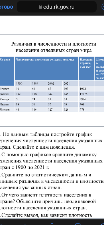 По данным таблицы постройте график изменения численности населения указанных стран. Сделайте к ним пояснения.