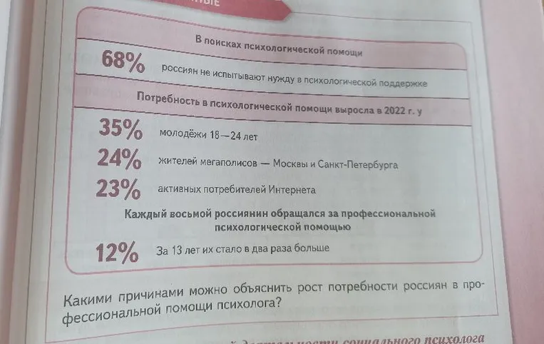 Какими причинами можно объяснить рост потребности россиян в профессиональной помощи психолога?
