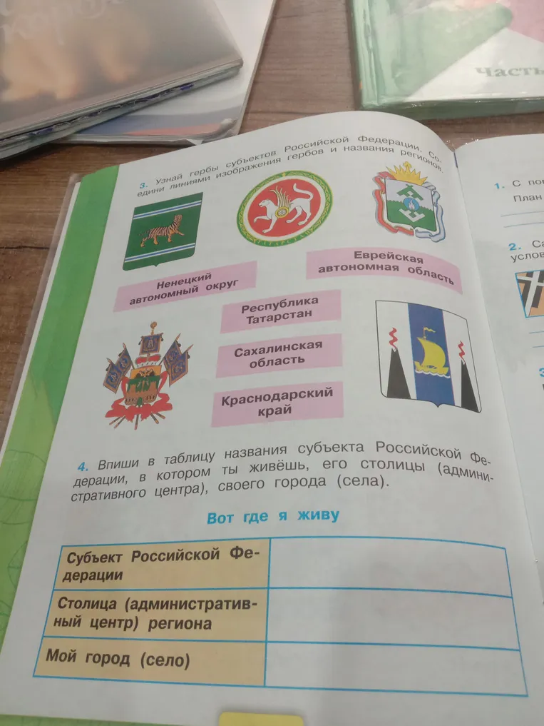 Впишите в таблицу названия субъекта Российской Федерации, в котором ты живёшь, его столицы (административного центра), своего города (села).
