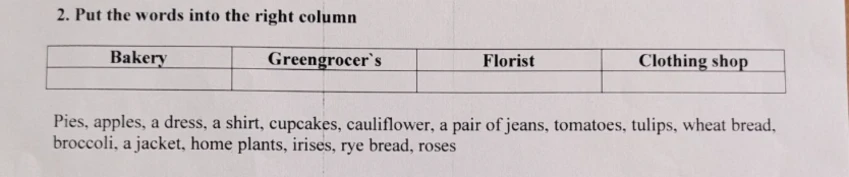 Put the words into the right column