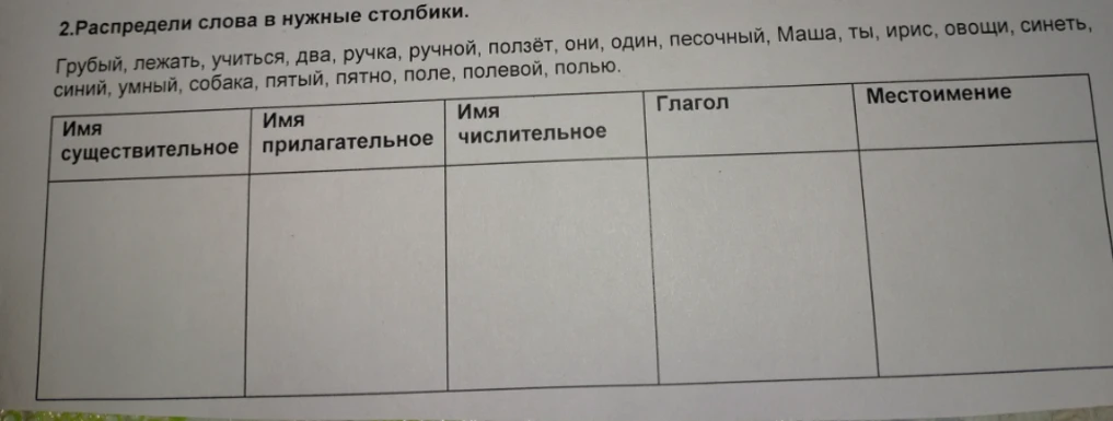 Распределите слова в нужные столбики: Грубый, лежать, учиться, два, ручка, ручной, ползёт, они, один, песочный, Маша, ты, ирис, овощи, синеть, синий, умный, собака, пятый, пятно, поле, полевой, полью.