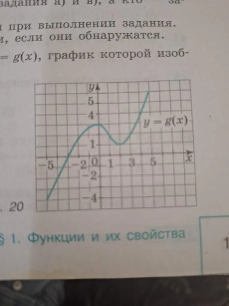 Определите свойства функции g(x) по её графику