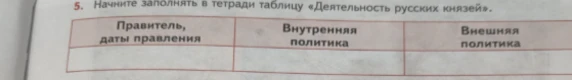 Заполните таблицу «Деятельность русских князей».