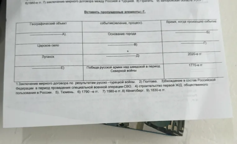 Вставить пропущенные элементы в таблицу.