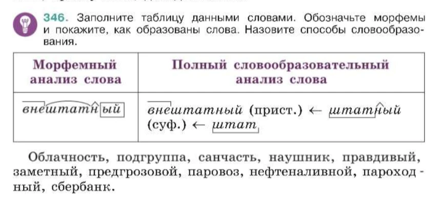Заполните таблицу данными словами. Обозначьте морфемы и покажите, как образованы слова. Назовите способы словообразования.