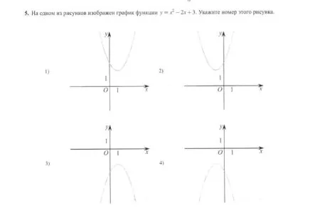 На одном из рисунков изображен график функции y = x² - 2x + 3. Укажите номер этого рисунка.