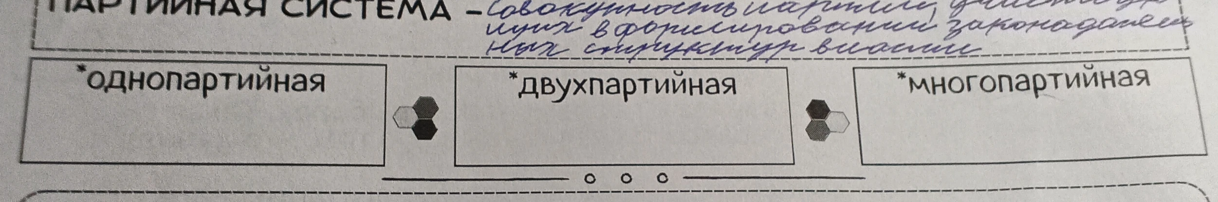 Партийная система - это совокупность партий, участвующих в формировании законодательных структур власти. Какие бывают виды партийных систем?
