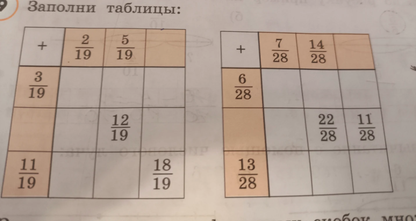 Заполните таблицы