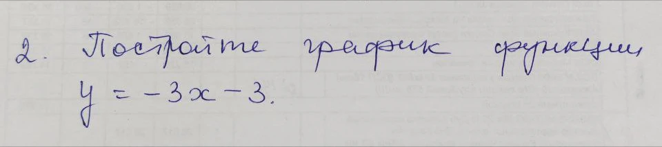 Постройте график функции $y = -3x - 3$
