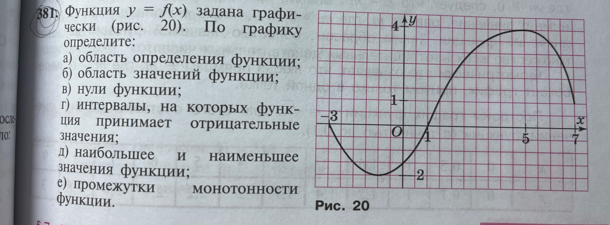 Функция $y = f(x)$ задана графически (рис. 20). По графику определите область определения функции.