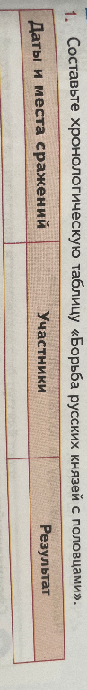 Составить хронологическую таблицу «Борьба русских князей с половцами».