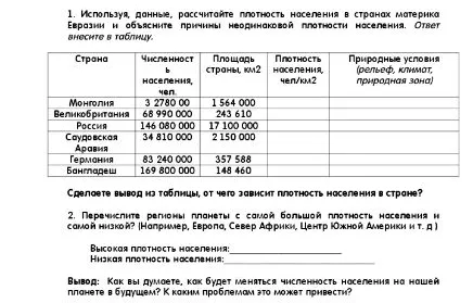 Используя данные, рассчитайте плотность населения в странах материка Евразии и объясните причины неодинаковой плотности населения. Ответ внесите в таблицу.