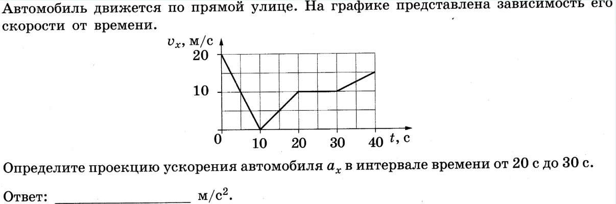 Определите проекцию ускорения автомобиля $a_x$ в интервале времени от 20 с до 30 с.