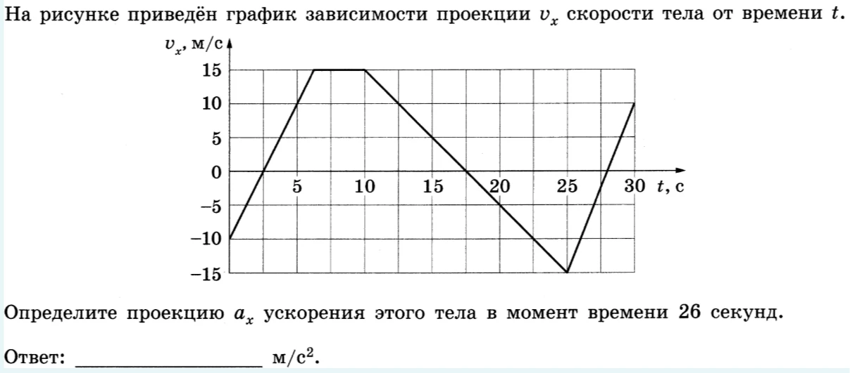Определите проекцию $a_x$ ускорения этого тела в момент времени 26 секунд.