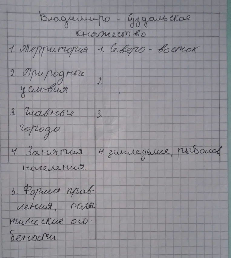Сделай таблицу по истории 6 класс по теме важнейшии земли Руси: Владимиро-Суздальское княжество