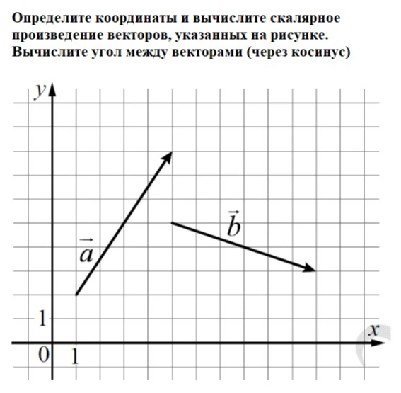 Определите координаты и вычислите скалярное произведение векторов, указанных на рисунке. Вычислите угол между векторами (через косинус).