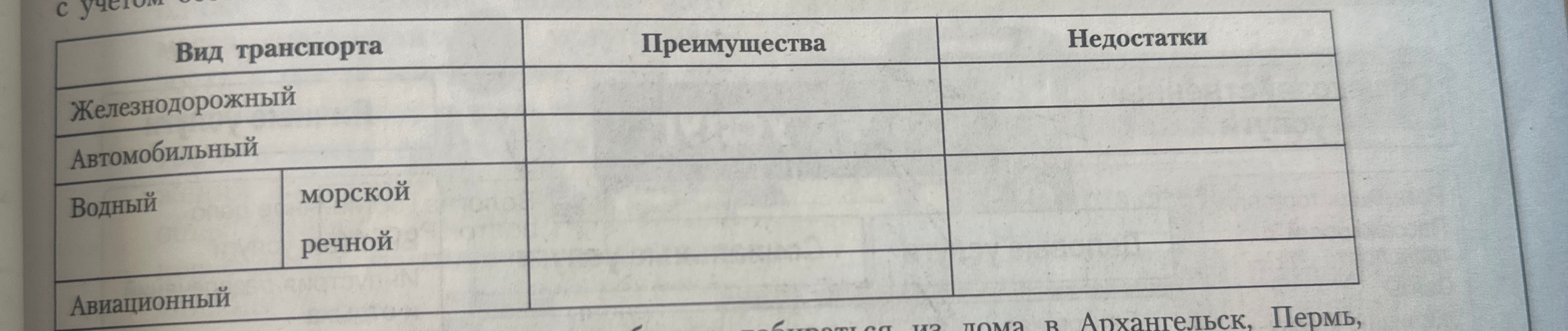Заполните таблицу "Вид транспорта" с указанием преимуществ и недостатков каждого вида транспорта.