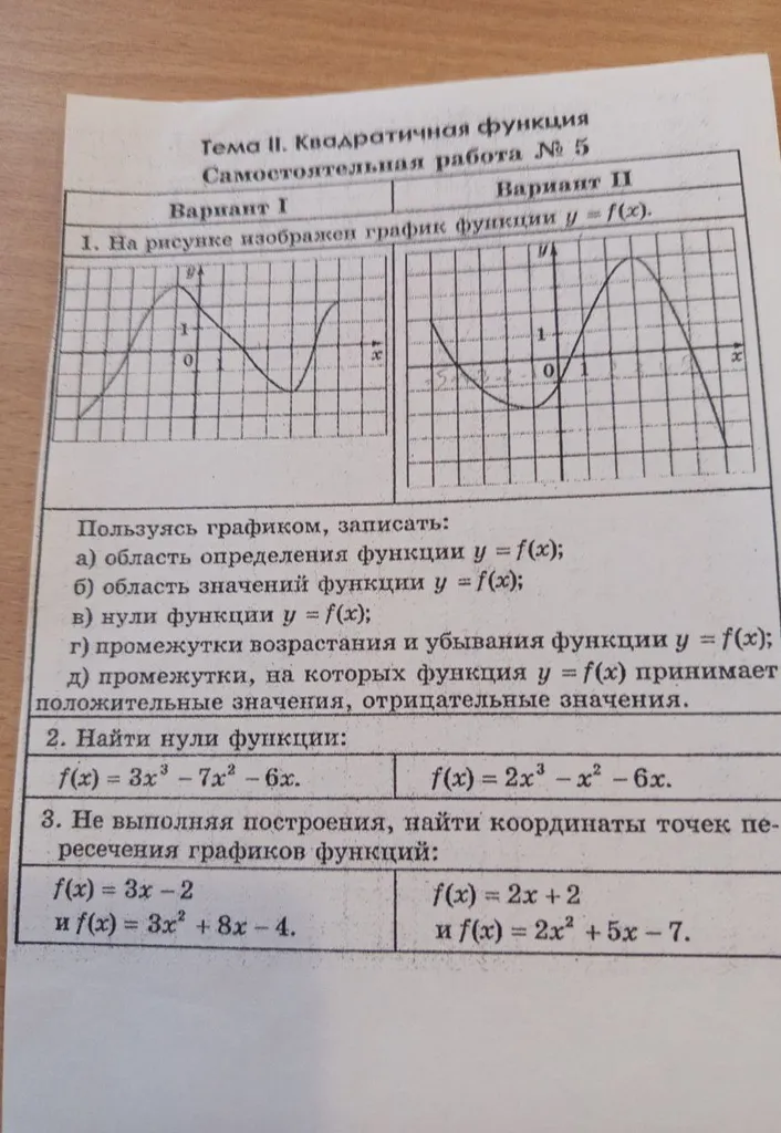 1. Используя график, записать область определения функции y = f(x) для варианта II.