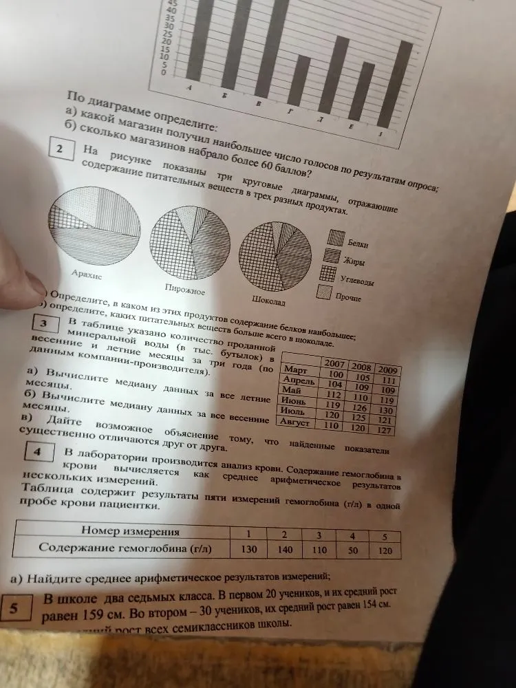 1. По диаграмме определите: а) какой магазин получил наибольшее число голосов по результатам опроса; б) сколько магазинов набрало более 60 баллов?