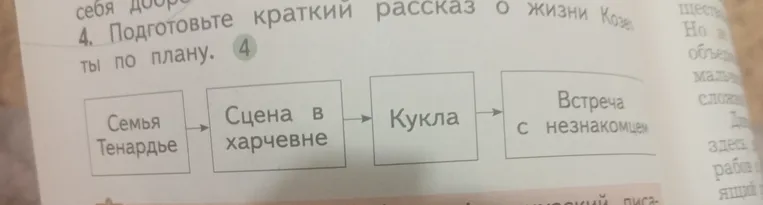 Подготовьте краткий рассказ о жизни Козетты по плану.