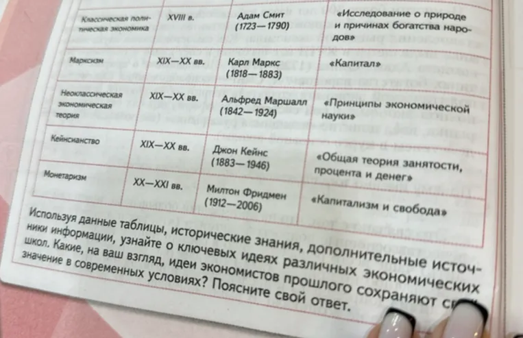 Какие, на ваш взгляд, идеи экономистов прошлого сохраняют свое значение в современных условиях? Поясните свой ответ.
