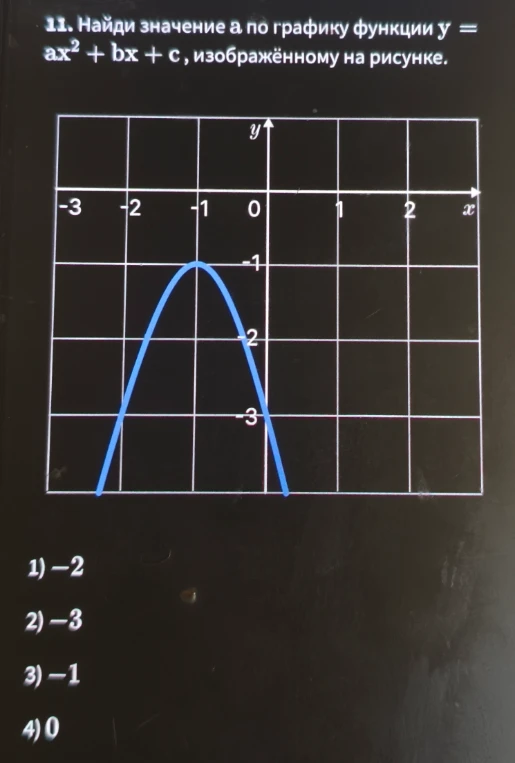 Найди значение а по графику функции y = ax² + bx + c, изображённому на рисунке.