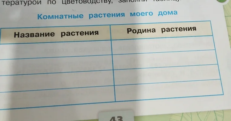Заполните таблицу 'Комнатные растения моего дома', указав название растения и его родину.