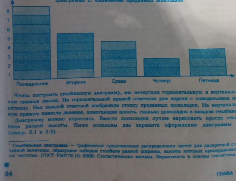 По диаграмме 2 определить: В какой день недели продано больше всего шоколадок.