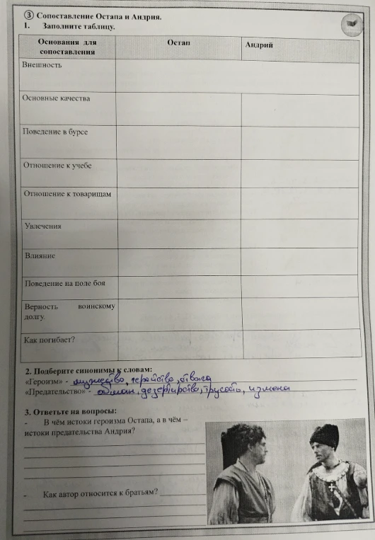 Заполните таблицу, сравнивая Остапа и Андрия