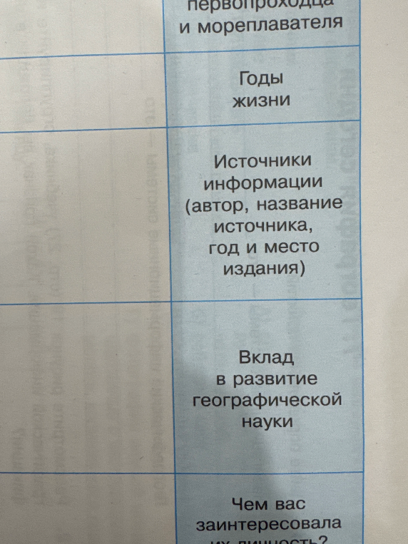 Оформить данные в таблице по теме имена русских первопроходцев и мореплавателей на карте мира